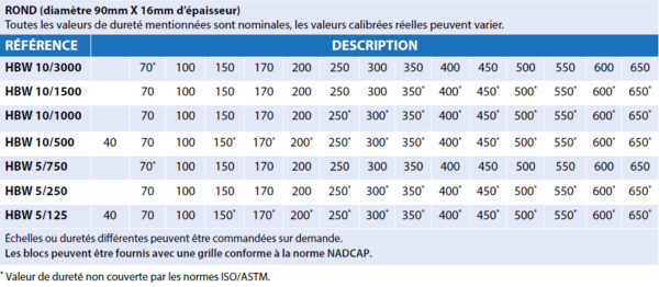 Blocs étalon de dureté Brinell – Image 3
