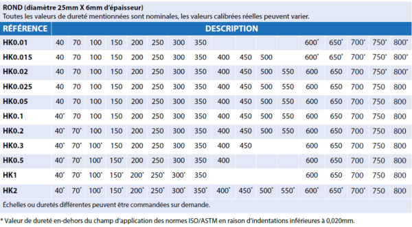 Blocs étalon de dureté Knoop – Image 3