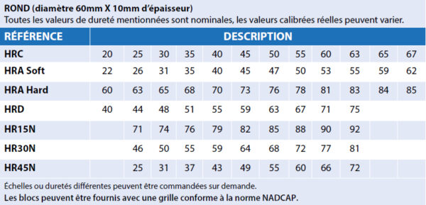 Blocs étalon de dureté Rockwell – Image 3