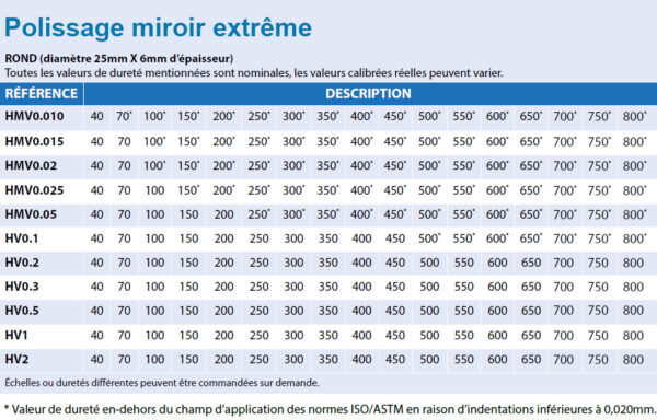 Blocs étalon de dureté Vickers – Image 4
